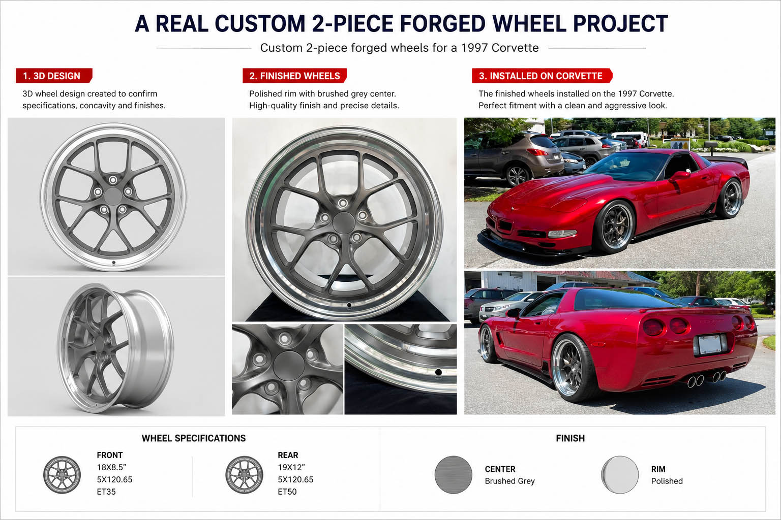 Custom 2-piece forged wheels for a 1997 Corvette from 3D design to final installation Custom 2-piece forged wheels for a 1997 Corvette from 3D design to final installation